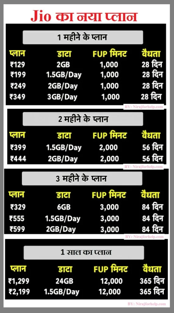 Jio New Recharge Plan Price Hike 2024: 